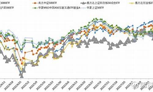 高端制造etf指数基金(高端制造业指数基金)_https://www.qldgs.com_国际期货_第1张