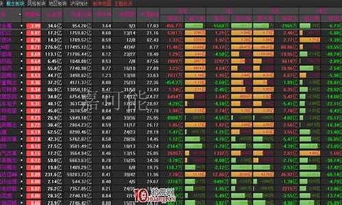 股票板块一览表(股票板块大全)_https://www.qldgs.com_黄金期货_第1张