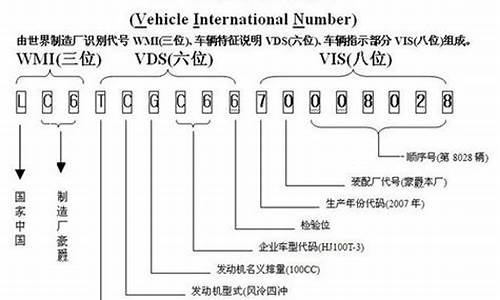 车辆产地代码查询(车辆产地代码查询系统)_https://www.qldgs.com_原油期货_第1张