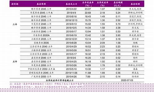 龙头股一览表2023年(2021龙头股票一览表)_https://www.qldgs.com_内盘期货_第1张