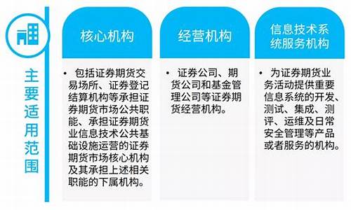 证券包括期货(证券包括期货交易吗)_https://www.qldgs.com_原油期货_第1张