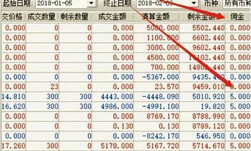 股票资金账号怎么看(股票资金账号怎么看出来)_https://www.qldgs.com_期货_第1张