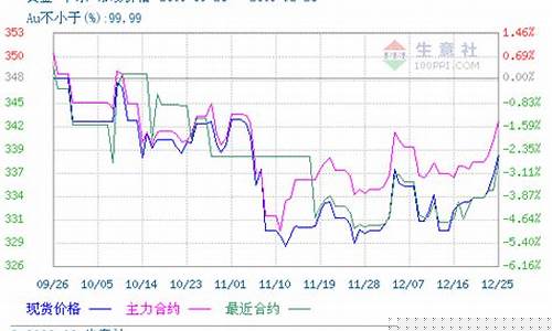 期货黄金的app(期货黄金怎么买卖)_https://www.qldgs.com_原油期货_第1张