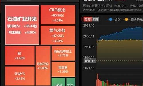 行业板块划分依据(行业板块什么意思)_https://www.qldgs.com_黄金期货_第1张