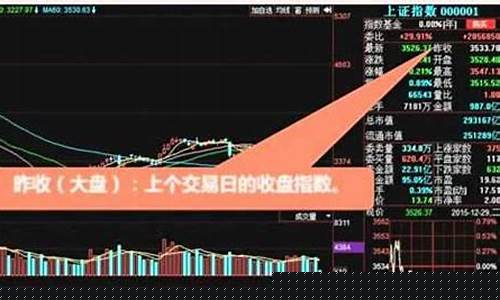 股票基础知识入门视频(股票基础知识50个必学术语)_https://www.qldgs.com_黄金期货_第1张