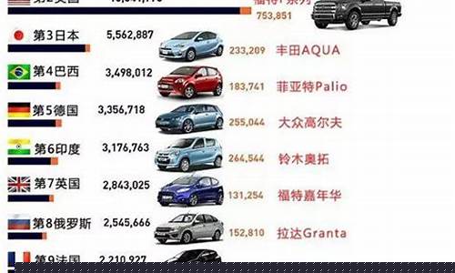 轿车销量排行榜前十名(新能源轿车销量排行榜前十名)_https://www.qldgs.com_黄金期货_第1张