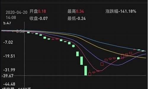 中行原油宝跟期货那个挂(中行原油宝是理财吗)_https://www.qldgs.com_内盘期货_第1张