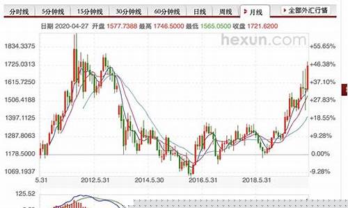 金属股票行情走势图(金属行情走势图官网)_https://www.qldgs.com_原油期货_第1张