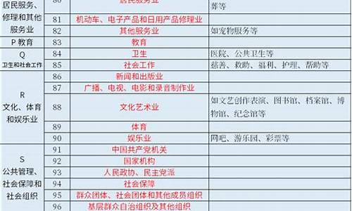行业类型代码及名称查询(企业信用代码查询入口)_https://www.qldgs.com_国际期货_第1张