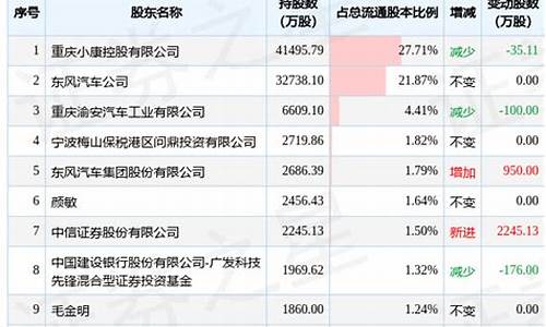 赛力斯股票前景如何(赛力斯股票前景如何知乎)_https://www.qldgs.com_原油期货_第1张