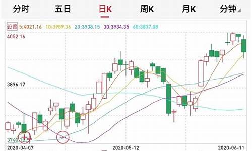 证券指数代码399975(证券指数代码是什么)_https://www.qldgs.com_原油期货_第1张