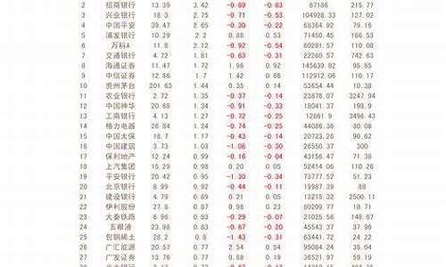 证券指数代码是多少510(证券指数代码881157)_https://www.qldgs.com_黄金期货_第1张