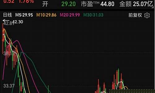 盐湖股份趋势(盐湖股份重组最新消息)_https://www.qldgs.com_恒指期货_第1张