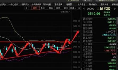 钢筋股票行情(钢筋股票行情走势图)_https://www.qldgs.com_期货_第1张