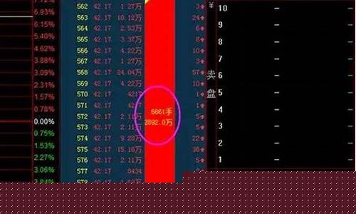 股票每日成交明细怎么查询(股票每天成交笔数在哪里看)_https://www.qldgs.com_内盘期货_第1张