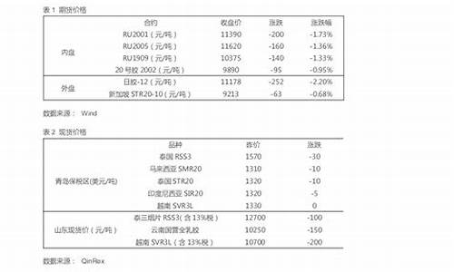 迈期货(迈科期货客服电话)_https://www.qldgs.com_黄金期货_第1张