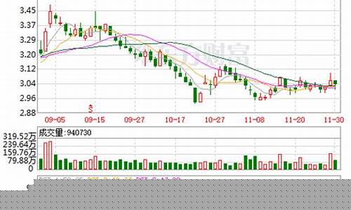 铜陵有色股票从18到3块(铜陵有色股票2023目标价多少)_https://www.qldgs.com_内盘期货_第1张