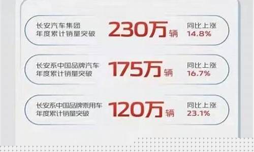 长安汽车股票是新能源吗为什么(长安汽车股票怎么了)_https://www.qldgs.com_恒指期货_第1张