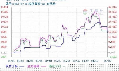 硅铁行情(硅铁行情的最新信息)_https://www.qldgs.com_黄金期货_第1张