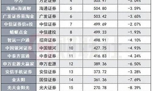 股票开户选哪个券商好(股票开户选哪个券商好手续费)_https://www.qldgs.com_恒指期货_第1张