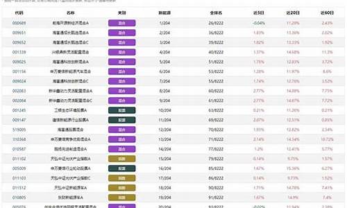 能源金属基金排名(能源类基金排名)_https://www.qldgs.com_原油期货_第1张