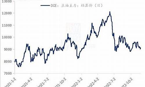 美豆油期货行情实时英财网(美豆油期货行情实时行情)_https://www.qldgs.com_国际期货_第1张