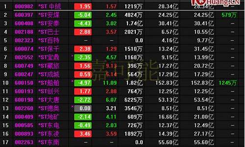 股票代码是什么意思(所有股票代码大全)_https://www.qldgs.com_原油期货_第1张