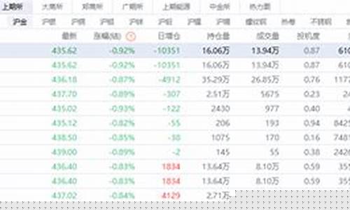 沪金期货合约(沪金期货合约乘数是多少)_https://www.qldgs.com_原油期货_第1张