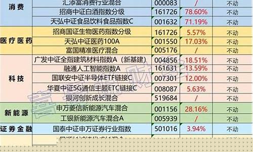 能源板块的基金都有哪些(能源金属板块有哪些基金)_https://www.qldgs.com_原油期货_第1张