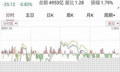 什么是炒股票新手入门(什么是炒股 简单说)_https://www.qldgs.com_期货_第1张