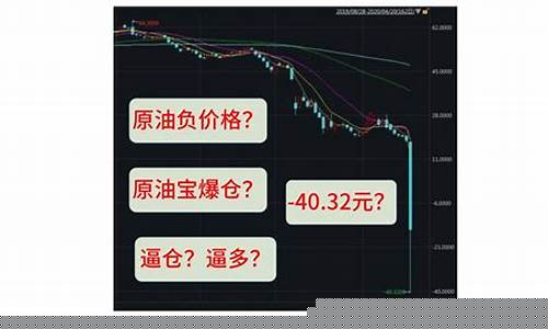 期货负价格(2020期货负价格)_https://www.qldgs.com_黄金期货_第1张