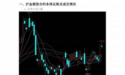 沪金期货指数(期货沪金2106)_https://www.qldgs.com_原油期货_第1张