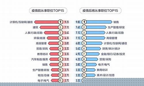 就业行业分类有几大类(就业行业分类明细)_https://www.qldgs.com_恒指期货_第1张