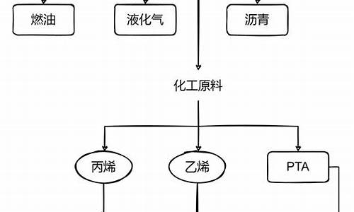 期货楼(期货楼层阶梯指标)_https://www.qldgs.com_期货_第1张