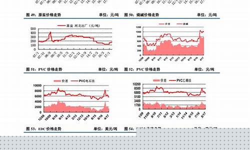 废旧金属行情期货走势图(废旧金属行情期货走势图最新)_https://www.qldgs.com_原油期货_第1张