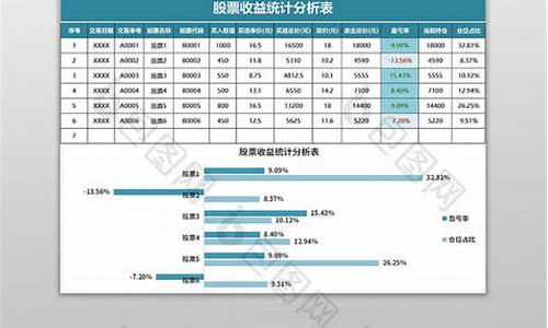 股票收益计算公式(股票收益交税怎么算)_https://www.qldgs.com_原油期货_第1张
