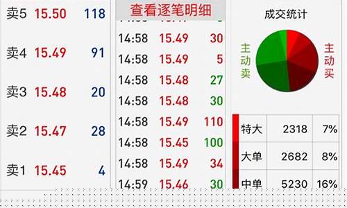 股票什么时间可以卖出(股票什么软件最好)_https://www.qldgs.com_恒指期货_第1张