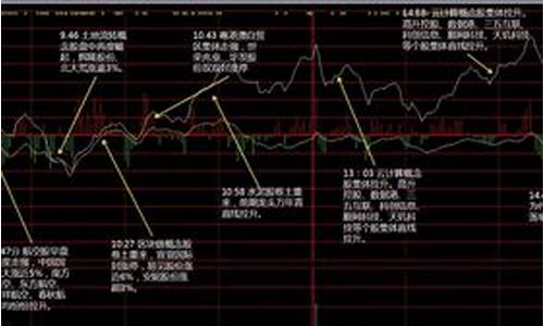 股市轮动周期表(股市轮动周期表图片)_https://www.qldgs.com_黄金期货_第1张