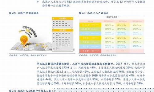 行业报告怎么写(行业报告怎么写范文)_https://www.qldgs.com_原油期货_第1张