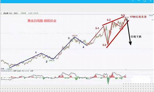 伦敦期货交易实时行情(伦敦期货网)_https://www.qldgs.com_原油期货_第1张