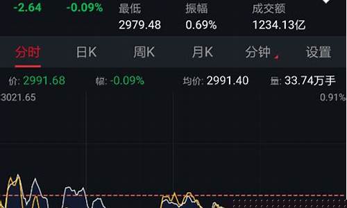 股票今日走势分析(股票今日最新消息)_https://www.qldgs.com_恒指期货_第1张
