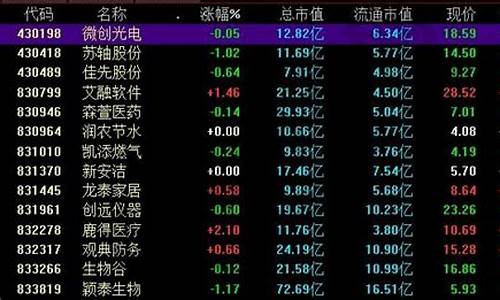 新三板查询股票代码870851(新三板查询股票代码100463)_https://www.qldgs.com_恒指期货_第1张