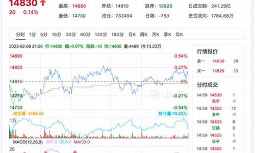 今日棉花最新期货行情(今日棉花一斤价格表)_https://www.qldgs.com_期货_第1张