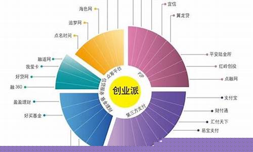 所有行业大全及细分(所有的行业大全分析)_https://www.qldgs.com_原油期货_第1张