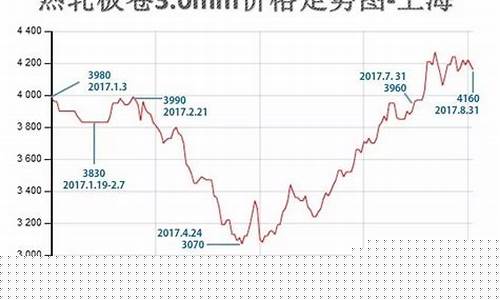 热轧钢期货走势图行情分析(热轧期货走势图 金投)_https://www.qldgs.com_黄金期货_第1张