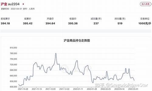 美期金期货实时行情新浪网(美期货黄金行情)_https://www.qldgs.com_期货_第1张