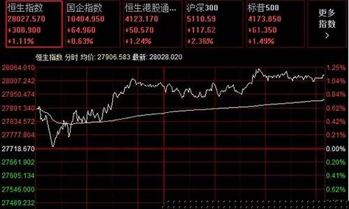 恒生指数期货开户步骤(恒生指数期货开户门槛)_https://www.qldgs.com_国际期货_第1张