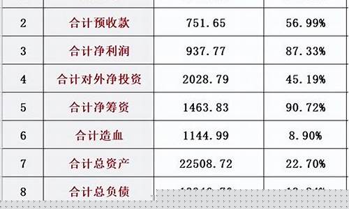 光伏科技公司排名(光伏科技公司排名)_https://www.qldgs.com_原油期货_第1张