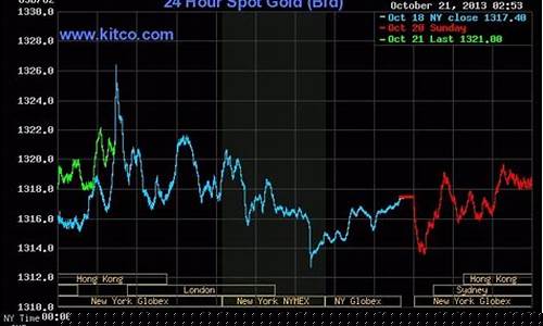国际期货行情今日走势(国际期货行情今日走势分析)_https://www.qldgs.com_期货_第1张