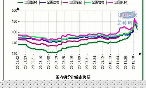 山东钢铁期货行情分析图(山东钢铁期货行情分析图表)_https://www.qldgs.com_内盘期货_第1张